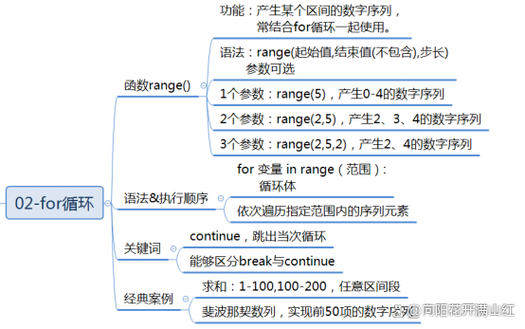 for可以作为变量名吗截图2