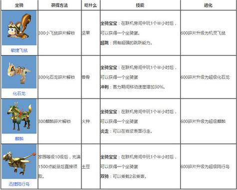 迷你世界如何驯服鸵鸟当坐骑截图3
