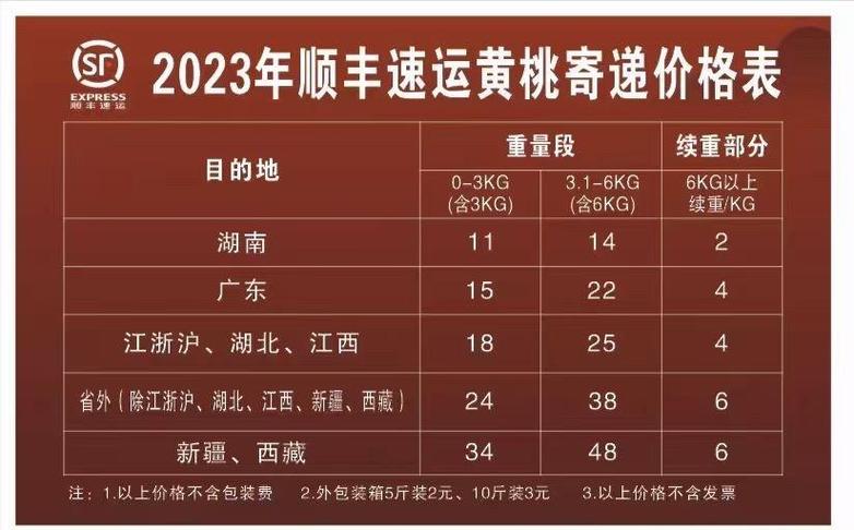 顺丰菜单价目表