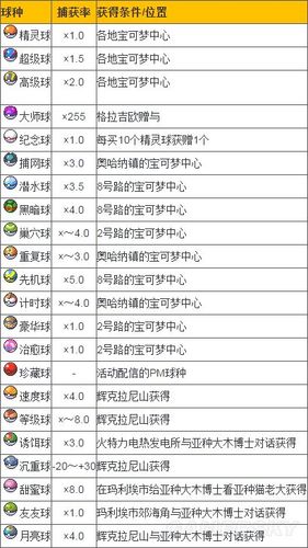 口袋妖怪的捕捉概率
