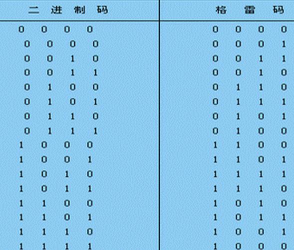 生活中常用的数制有哪些