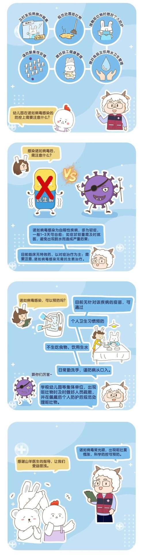 病毒感染注意什么