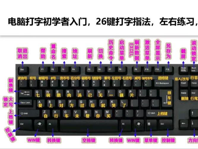 78键盘按键说明图