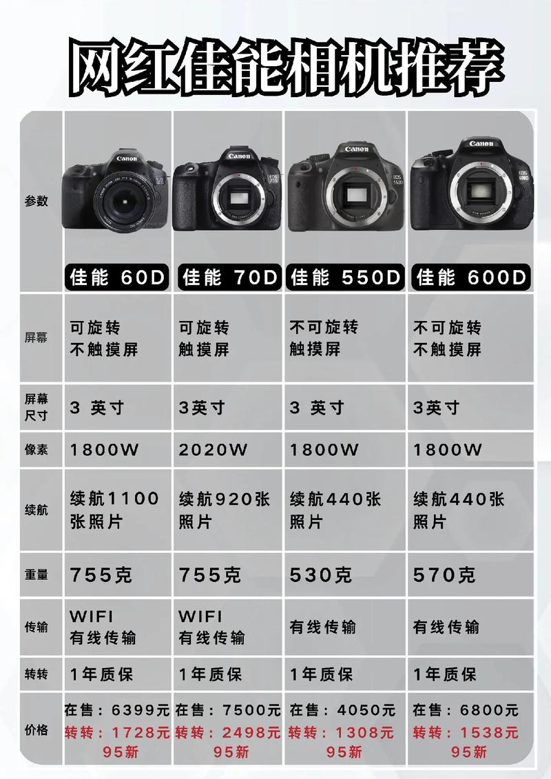 佳能80D的评价