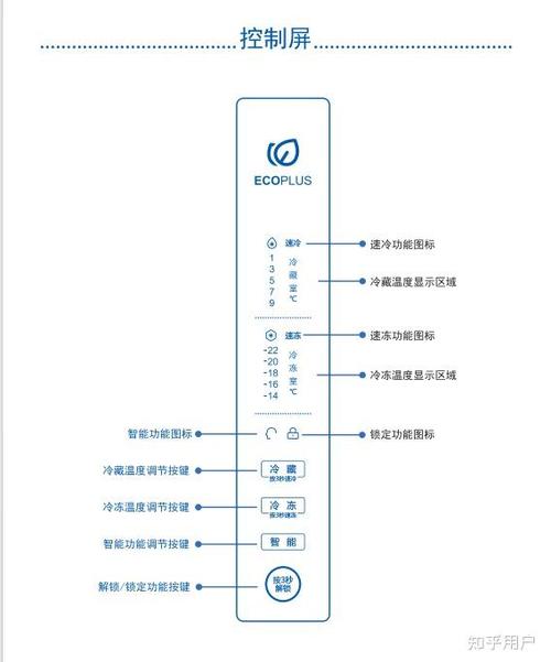 海尔冰箱调温图解