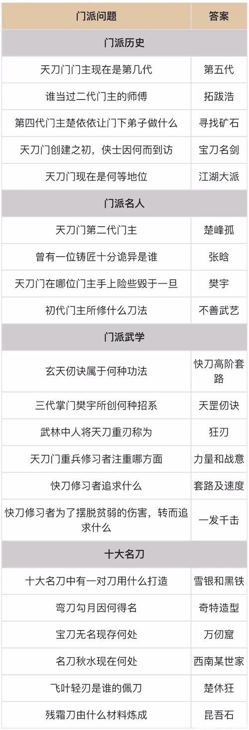 烟雨江湖天刀门门门派玩法详解