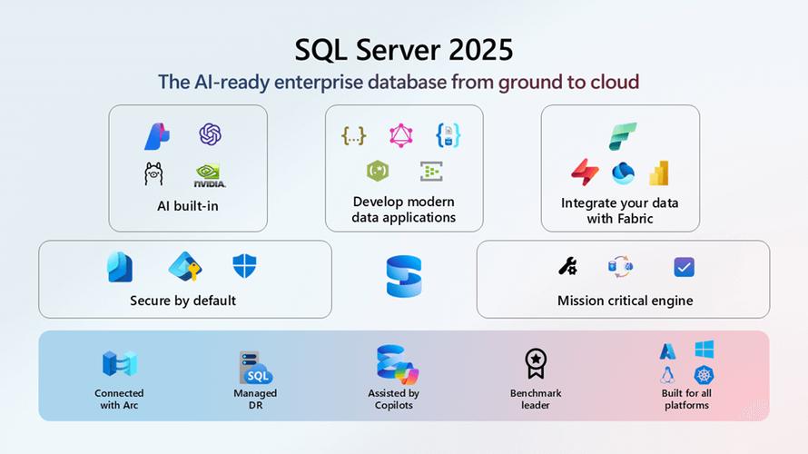 sqlserver官网
