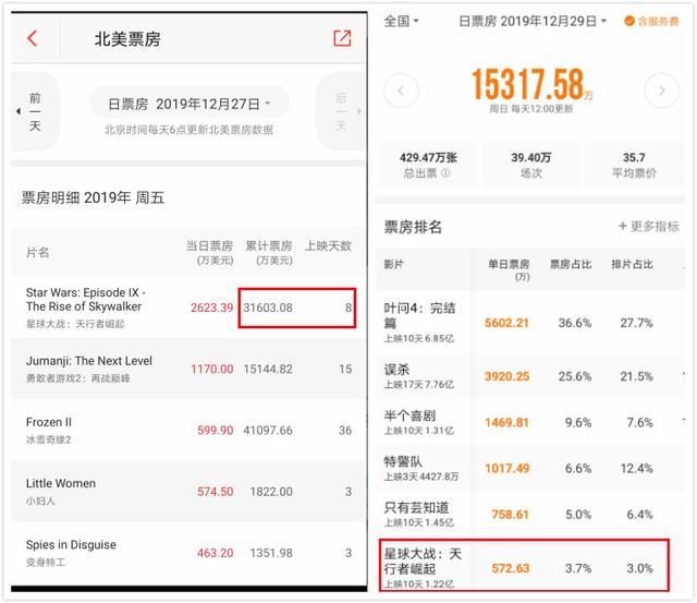 星球大战票房统计截图2