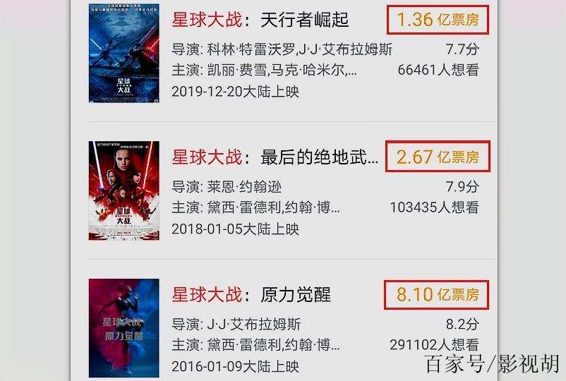 星球大战票房统计截图3
