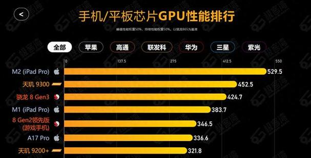 苹果打游戏比安卓好吗