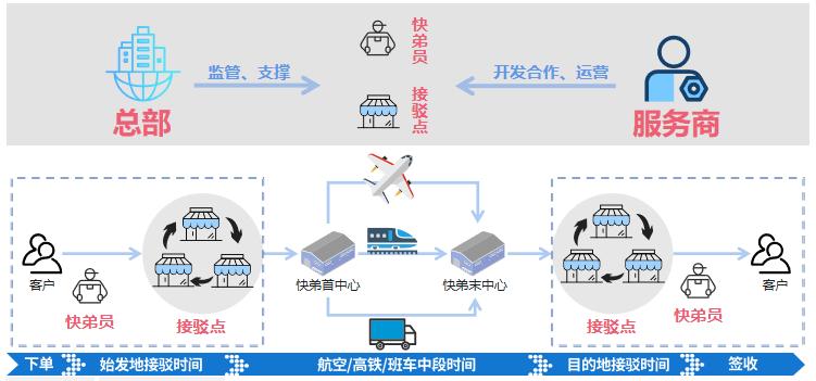 中通小程序