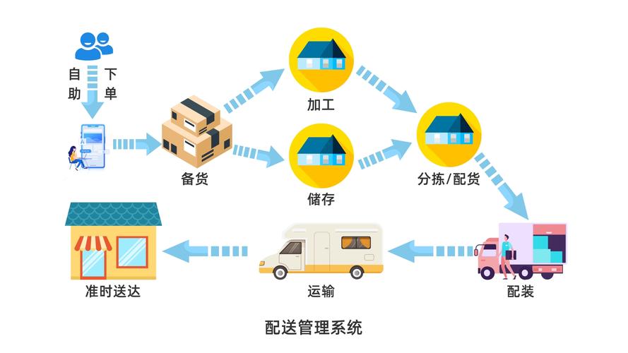 万界快递系统截图3