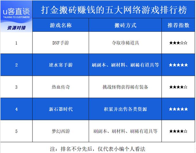 搬砖端游排行榜前十名