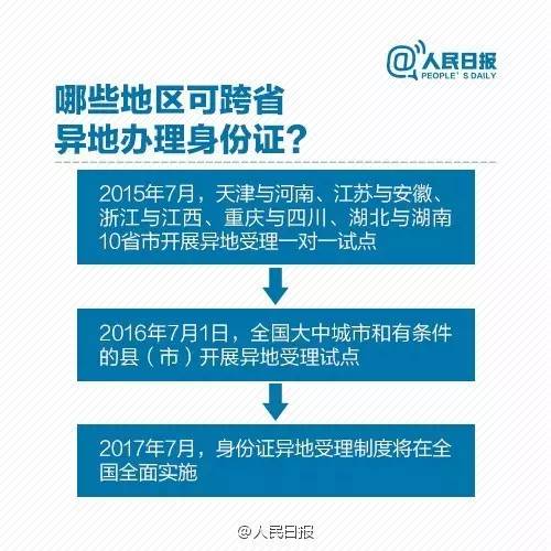 身份证不见了怎么挂失