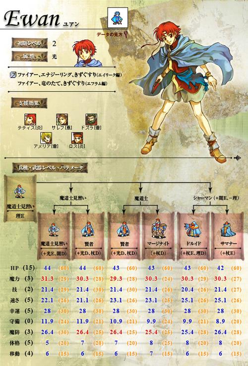 圣魔之光石三小强是谁