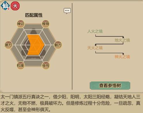 修仙模拟器神修功法有哪些