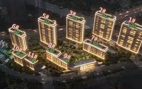 哈西新楼盘一览表截图2