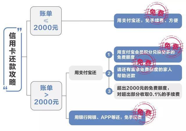 支付宝转账手续费收取标准解析