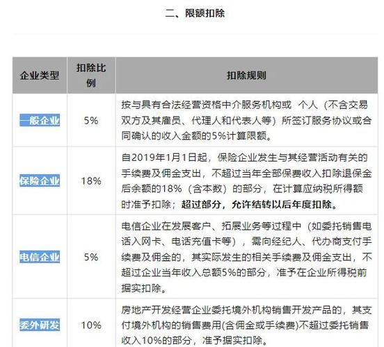 5%的佣金是多少钱