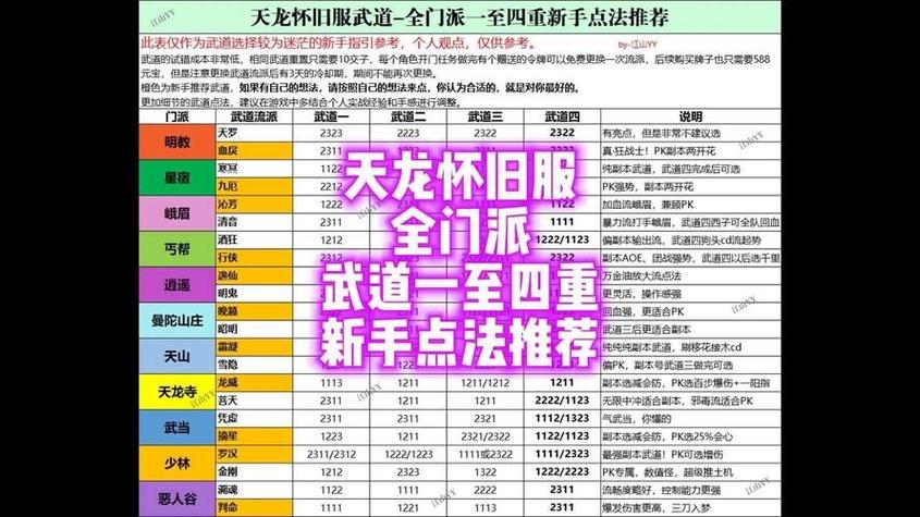 天龙八部SF卡无限技能