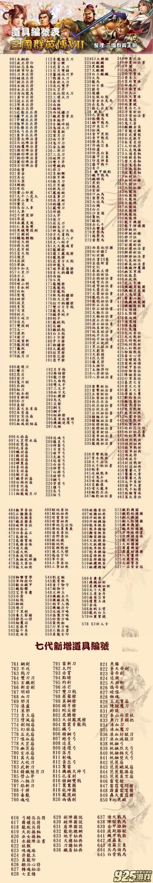 三国群英传7秘籍及使用方法汇总