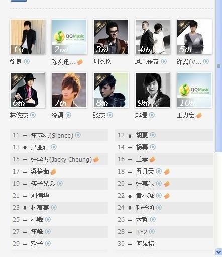 qq音乐里哪些歌手的歌要付费