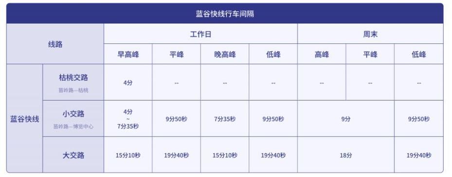 地铁行车记录保留多久