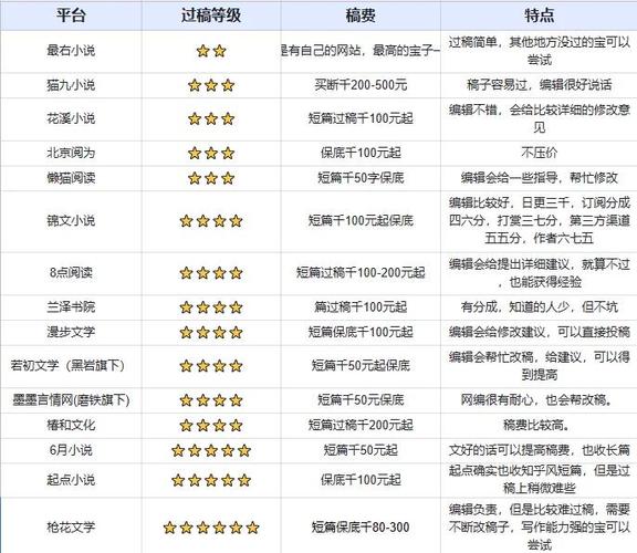 小说网站有哪几个