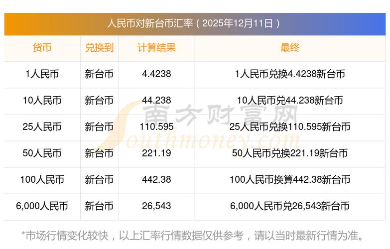 twd等于多少人民币