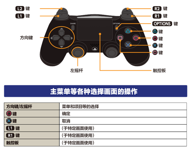 手柄拳皇按键对应图截图1