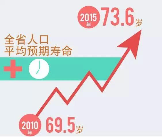 测寿命免费