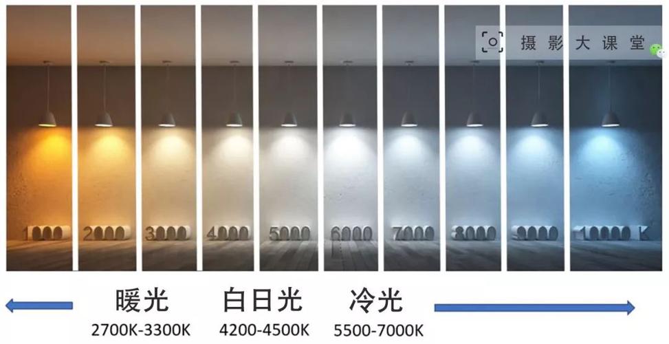 手机照相色温多少合适