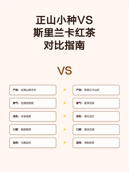 正山小种和斯里兰卡哪个好喝