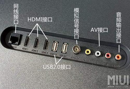 小米电视后面插线示意图