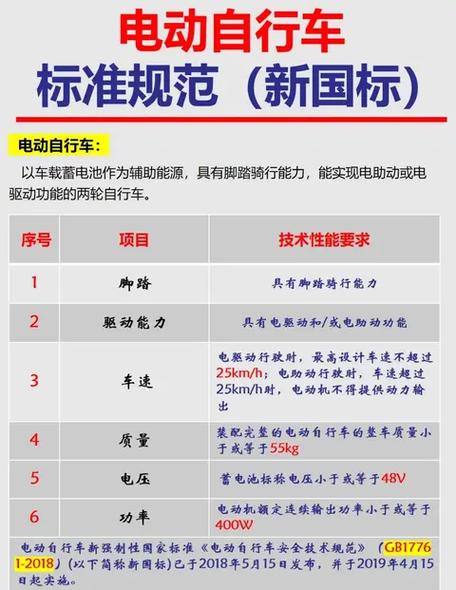 新电动车几天再改限速