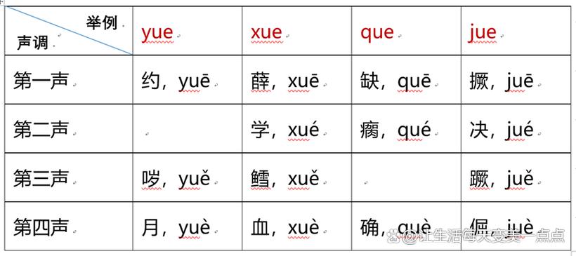 拼音声调符号怎么打