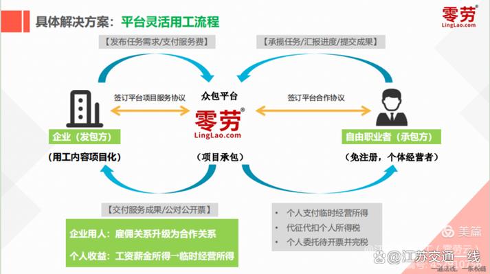 灵活用工平台主要是什么业务