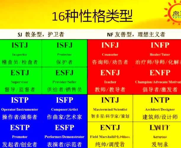 mbti性格分析