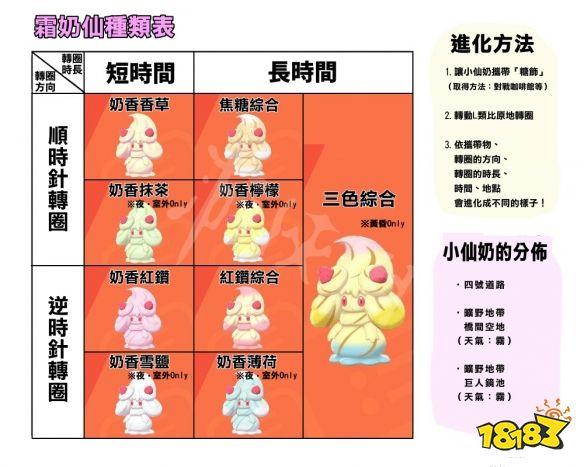 小仙奶进化三色综合