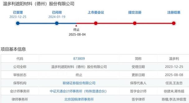 ipo终止审查的影响