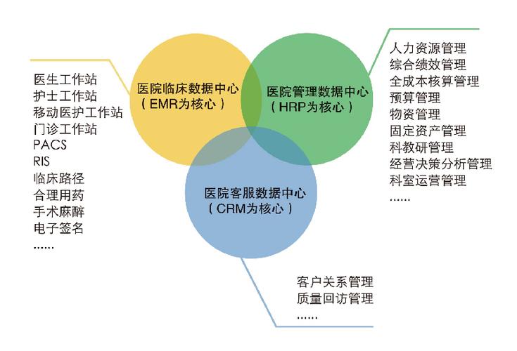 医院HRP