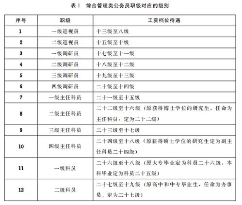 农行高专是什么职位