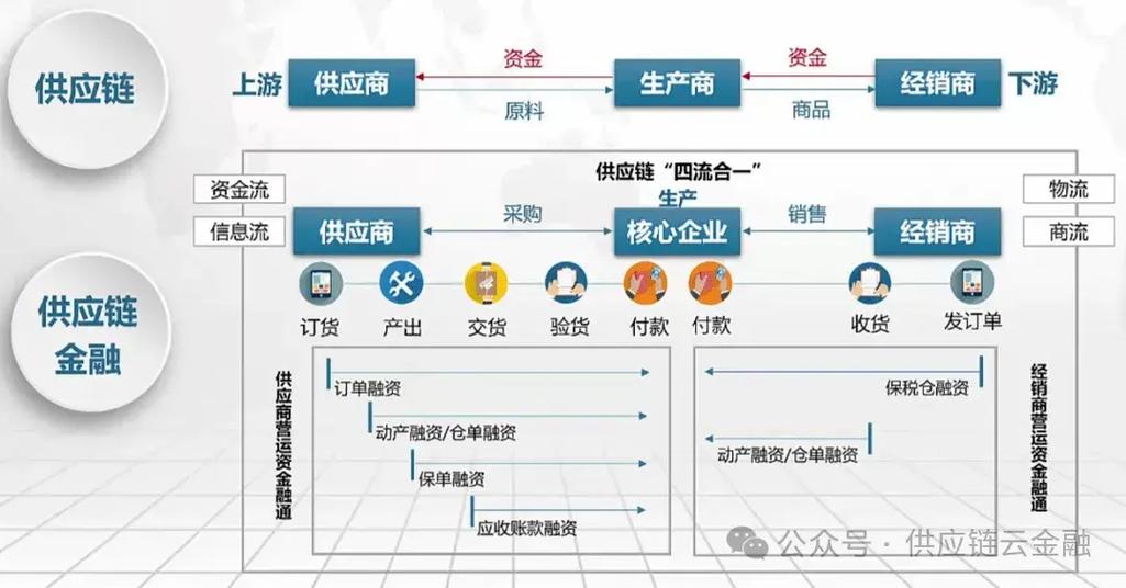 供应链公司是什么行业