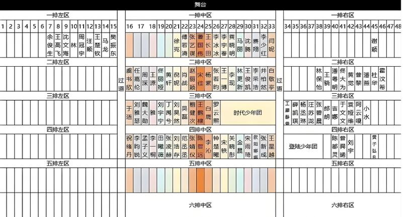 四排是什么意思啊