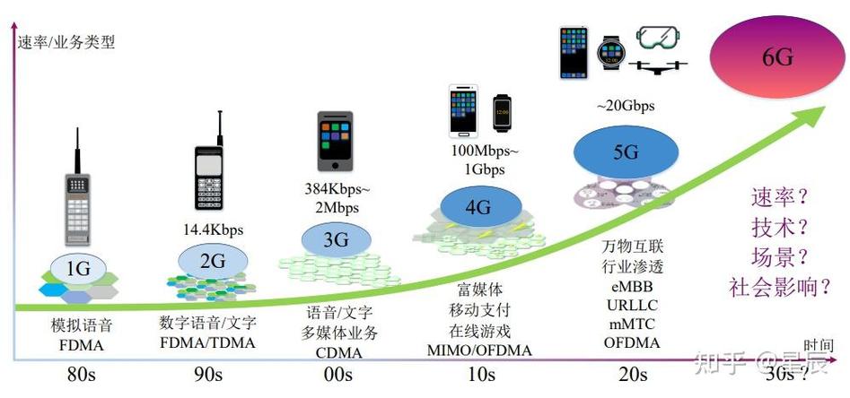 蓝牙技术对生活的影响