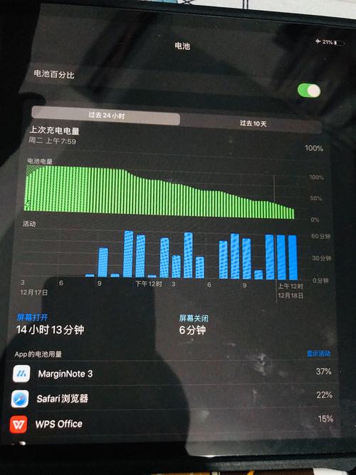 ipadair3续航