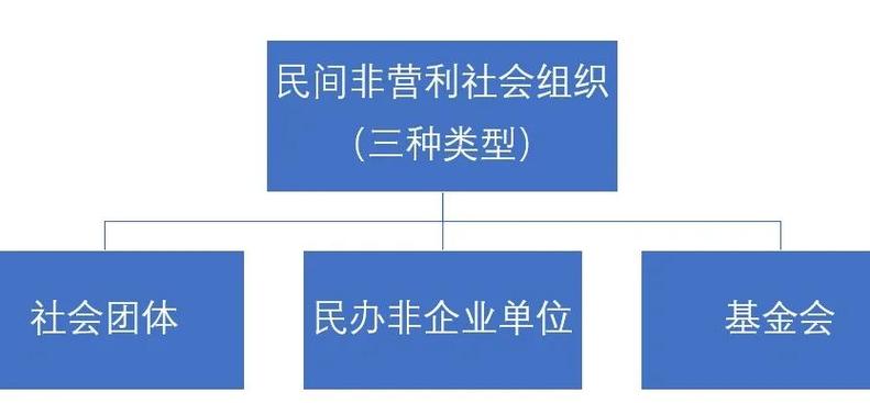 民非组织通过什么赚钱
