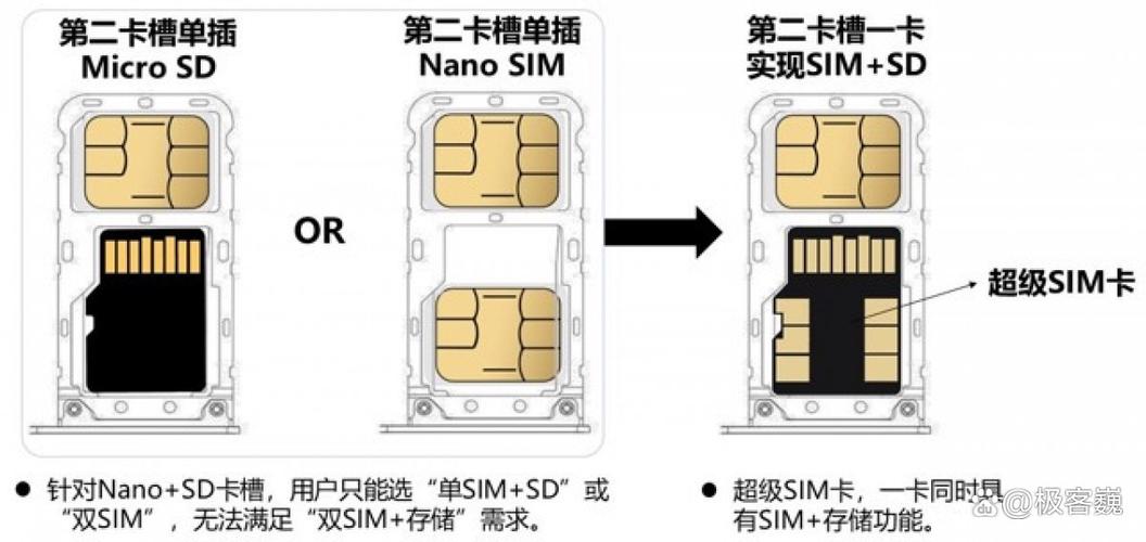 虚拟卡和实体卡的区别电话卡