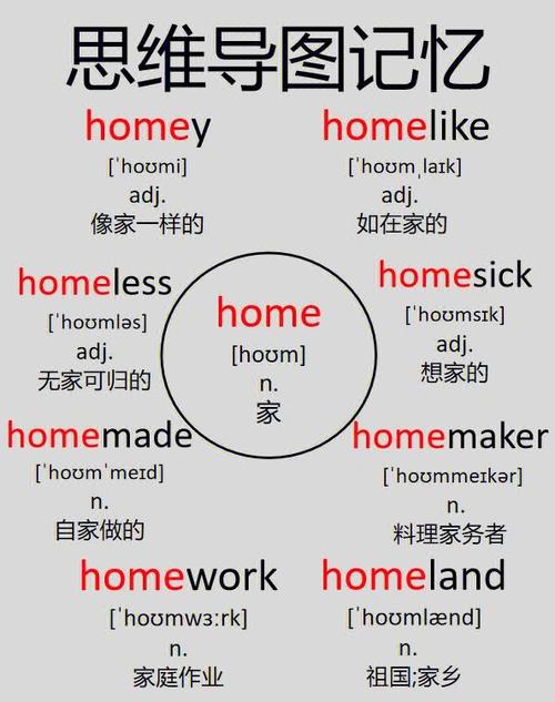 什么什么的发源地英语