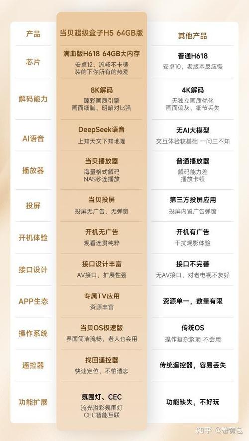 网络电视盒子推荐哪个好知乎